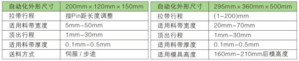SMD自動(dòng)拉帶機(jī)-2.jpg