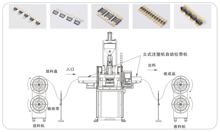 SMD自動(dòng)拉帶機(jī)-3.jpg